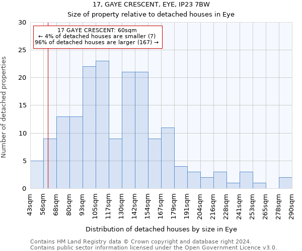 17, GAYE CRESCENT, EYE, IP23 7BW: Size of property relative to detached houses in Eye