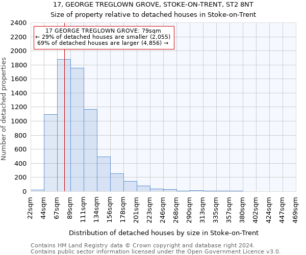 17, GEORGE TREGLOWN GROVE, STOKE-ON-TRENT, ST2 8NT: Size of property relative to detached houses in Stoke-on-Trent
