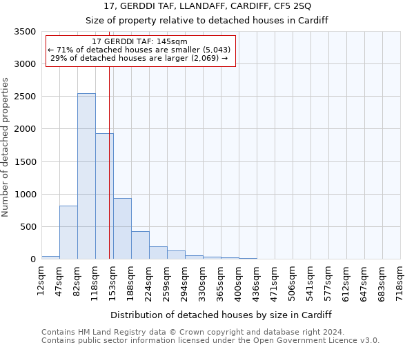 17, GERDDI TAF, LLANDAFF, CARDIFF, CF5 2SQ: Size of property relative to detached houses in Cardiff