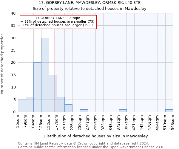17, GORSEY LANE, MAWDESLEY, ORMSKIRK, L40 3TE: Size of property relative to detached houses in Mawdesley