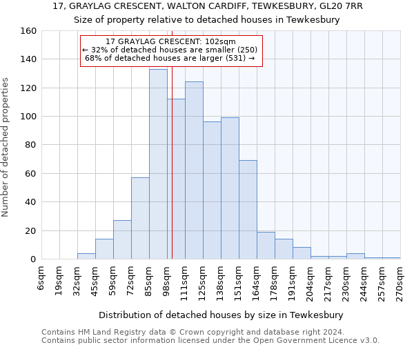17, GRAYLAG CRESCENT, WALTON CARDIFF, TEWKESBURY, GL20 7RR: Size of property relative to detached houses in Tewkesbury