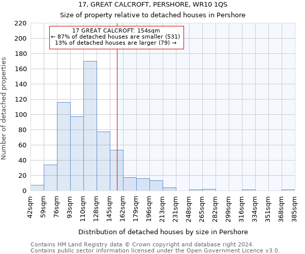 17, GREAT CALCROFT, PERSHORE, WR10 1QS: Size of property relative to detached houses in Pershore
