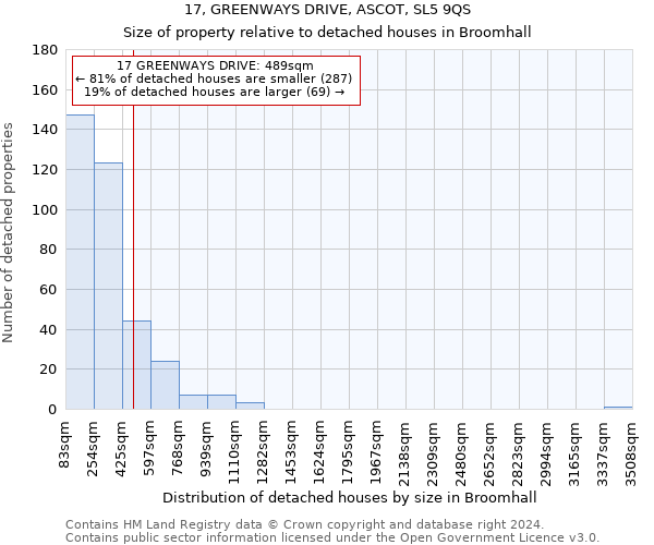 17, GREENWAYS DRIVE, ASCOT, SL5 9QS: Size of property relative to detached houses in Broomhall