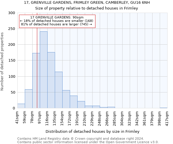 17, GRENVILLE GARDENS, FRIMLEY GREEN, CAMBERLEY, GU16 6NH: Size of property relative to detached houses in Frimley