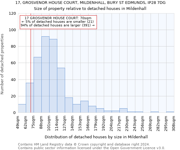 17, GROSVENOR HOUSE COURT, MILDENHALL, BURY ST EDMUNDS, IP28 7DG: Size of property relative to detached houses in Mildenhall