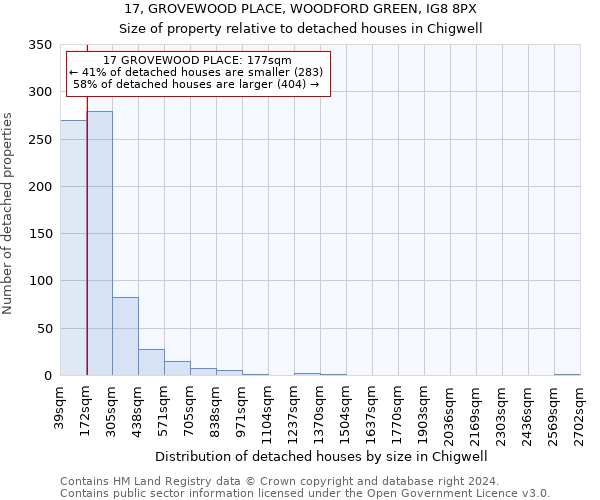 17, GROVEWOOD PLACE, WOODFORD GREEN, IG8 8PX: Size of property relative to detached houses in Chigwell