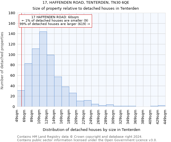 17, HAFFENDEN ROAD, TENTERDEN, TN30 6QE: Size of property relative to detached houses in Tenterden