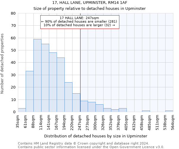 17, HALL LANE, UPMINSTER, RM14 1AF: Size of property relative to detached houses in Upminster
