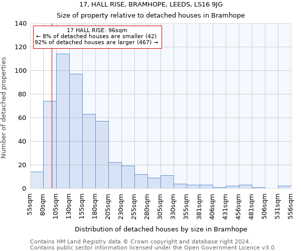 17, HALL RISE, BRAMHOPE, LEEDS, LS16 9JG: Size of property relative to detached houses in Bramhope