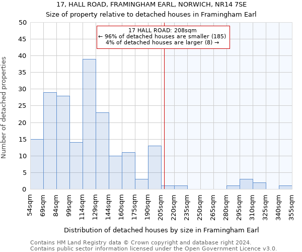 17, HALL ROAD, FRAMINGHAM EARL, NORWICH, NR14 7SE: Size of property relative to detached houses in Framingham Earl