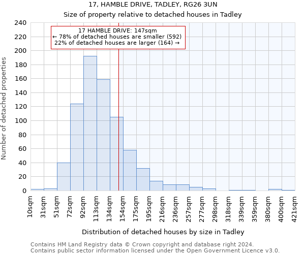 17, HAMBLE DRIVE, TADLEY, RG26 3UN: Size of property relative to detached houses in Tadley