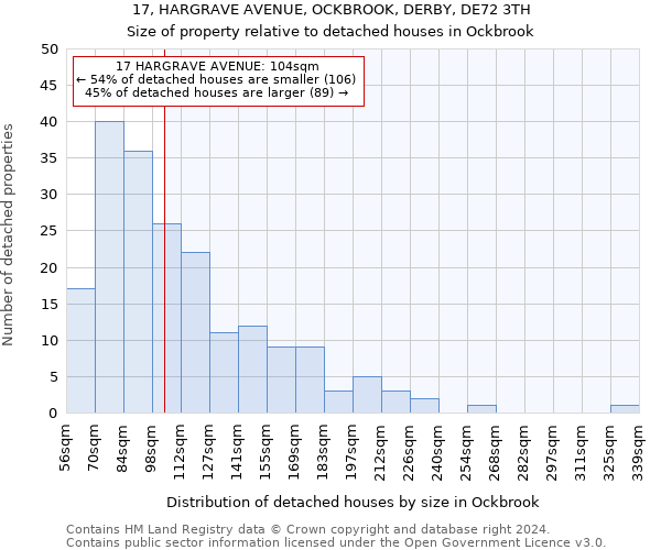 17, HARGRAVE AVENUE, OCKBROOK, DERBY, DE72 3TH: Size of property relative to detached houses in Ockbrook
