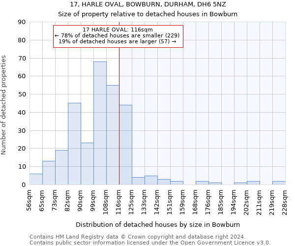 17, HARLE OVAL, BOWBURN, DURHAM, DH6 5NZ: Size of property relative to detached houses in Bowburn