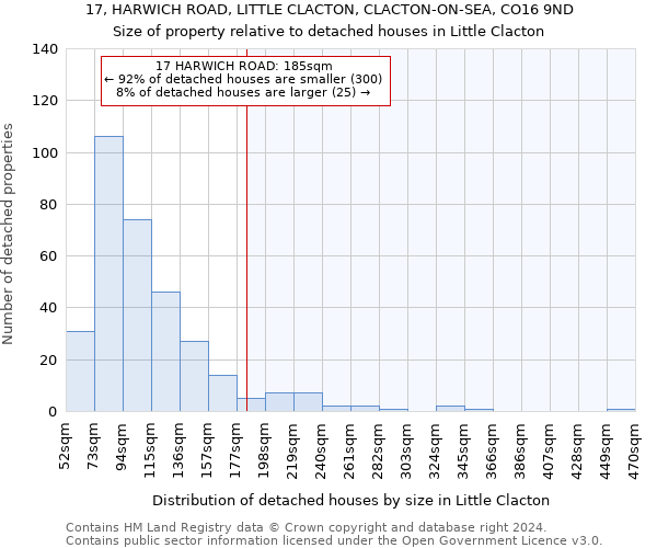 17, HARWICH ROAD, LITTLE CLACTON, CLACTON-ON-SEA, CO16 9ND: Size of property relative to detached houses in Little Clacton