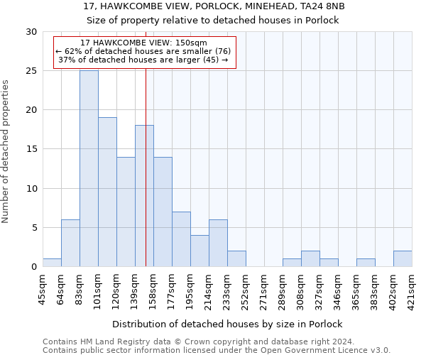 17, HAWKCOMBE VIEW, PORLOCK, MINEHEAD, TA24 8NB: Size of property relative to detached houses in Porlock