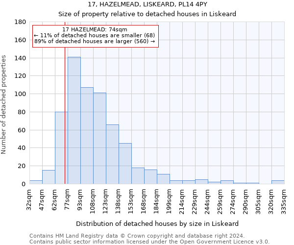 17, HAZELMEAD, LISKEARD, PL14 4PY: Size of property relative to detached houses in Liskeard