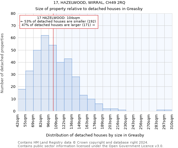 17, HAZELWOOD, WIRRAL, CH49 2RQ: Size of property relative to detached houses in Greasby
