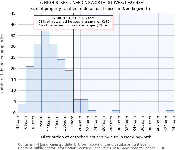17, HIGH STREET, NEEDINGWORTH, ST IVES, PE27 4SA: Size of property relative to detached houses in Needingworth