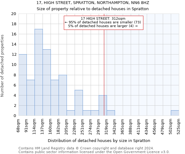 17, HIGH STREET, SPRATTON, NORTHAMPTON, NN6 8HZ: Size of property relative to detached houses in Spratton