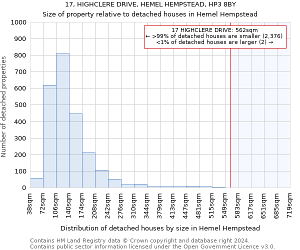 17, HIGHCLERE DRIVE, HEMEL HEMPSTEAD, HP3 8BY: Size of property relative to detached houses in Hemel Hempstead