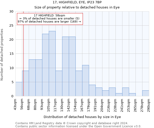 17, HIGHFIELD, EYE, IP23 7BP: Size of property relative to detached houses in Eye