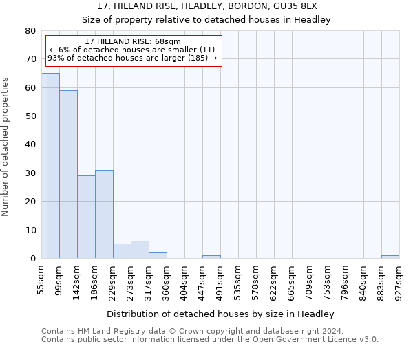17, HILLAND RISE, HEADLEY, BORDON, GU35 8LX: Size of property relative to detached houses in Headley