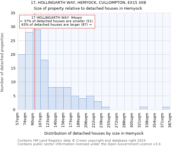 17, HOLLINGARTH WAY, HEMYOCK, CULLOMPTON, EX15 3XB: Size of property relative to detached houses in Hemyock