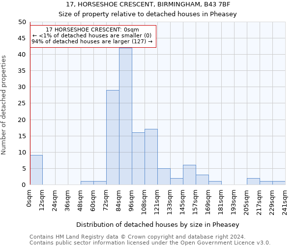 17, HORSESHOE CRESCENT, BIRMINGHAM, B43 7BF: Size of property relative to detached houses in Pheasey