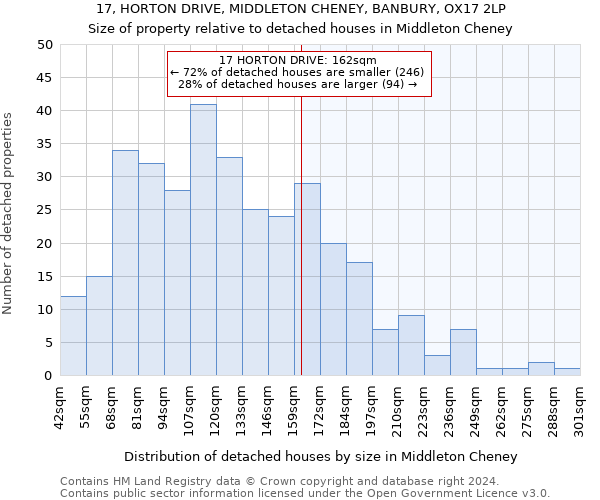 17, HORTON DRIVE, MIDDLETON CHENEY, BANBURY, OX17 2LP: Size of property relative to detached houses in Middleton Cheney