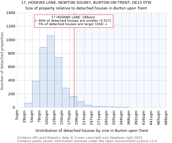 17, HOSKINS LANE, NEWTON SOLNEY, BURTON-ON-TRENT, DE15 0TW: Size of property relative to detached houses in Burton upon Trent