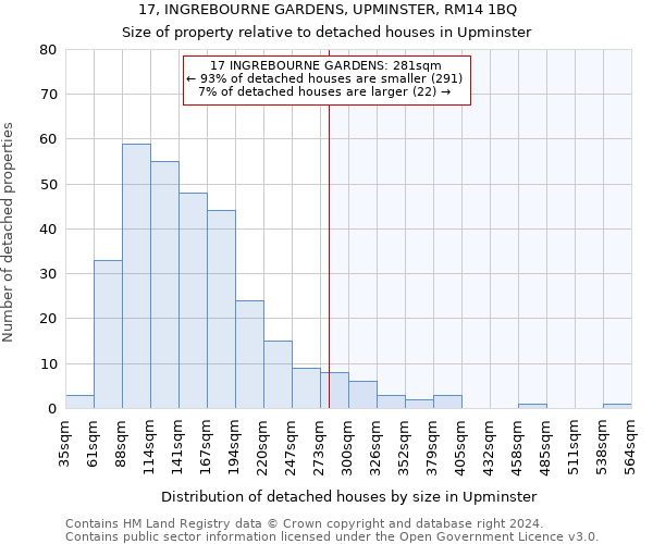 17, INGREBOURNE GARDENS, UPMINSTER, RM14 1BQ: Size of property relative to detached houses in Upminster
