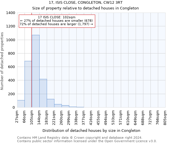 17, ISIS CLOSE, CONGLETON, CW12 3RT: Size of property relative to detached houses in Congleton
