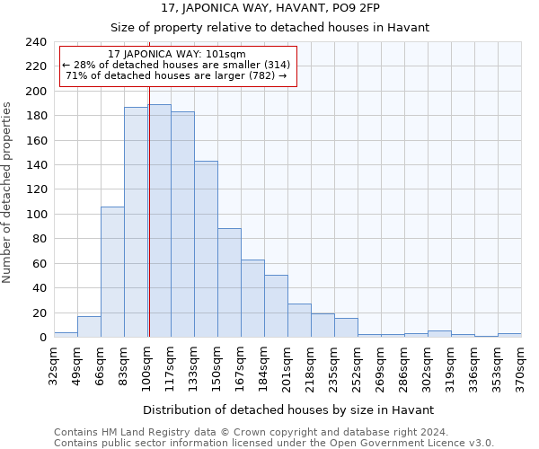 17, JAPONICA WAY, HAVANT, PO9 2FP: Size of property relative to detached houses in Havant
