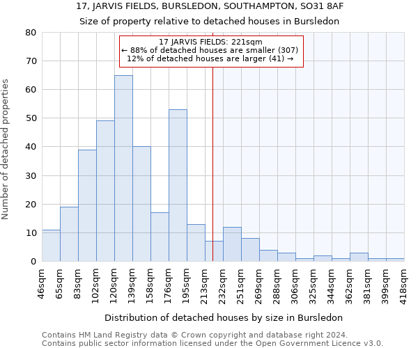 17, JARVIS FIELDS, BURSLEDON, SOUTHAMPTON, SO31 8AF: Size of property relative to detached houses in Bursledon