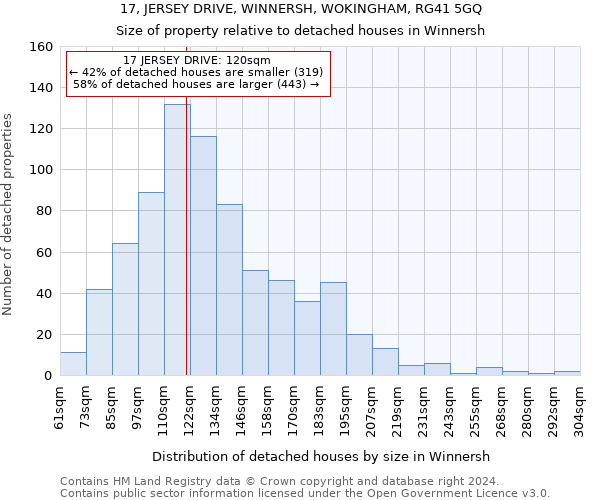 17, JERSEY DRIVE, WINNERSH, WOKINGHAM, RG41 5GQ: Size of property relative to detached houses in Winnersh