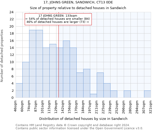 17, JOHNS GREEN, SANDWICH, CT13 0DE: Size of property relative to detached houses in Sandwich