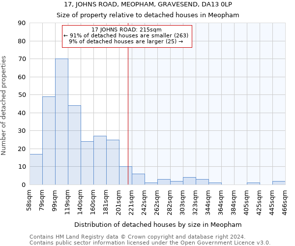 17, JOHNS ROAD, MEOPHAM, GRAVESEND, DA13 0LP: Size of property relative to detached houses in Meopham