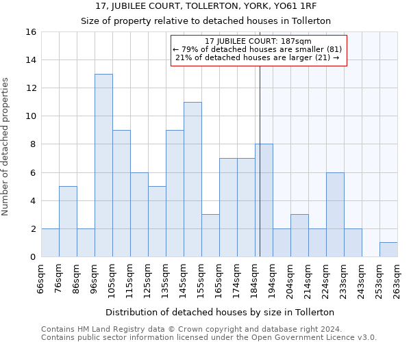 17, JUBILEE COURT, TOLLERTON, YORK, YO61 1RF: Size of property relative to detached houses in Tollerton