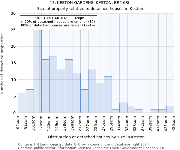 17, KESTON GARDENS, KESTON, BR2 6BL: Size of property relative to detached houses in Keston