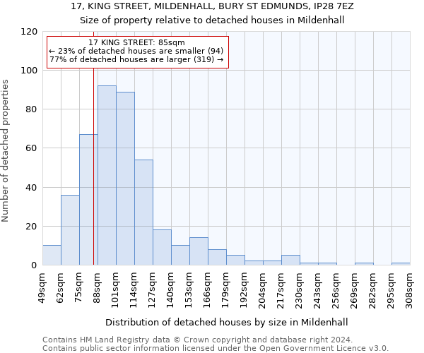 17, KING STREET, MILDENHALL, BURY ST EDMUNDS, IP28 7EZ: Size of property relative to detached houses in Mildenhall