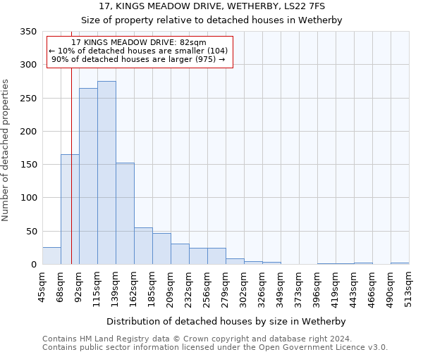 17, KINGS MEADOW DRIVE, WETHERBY, LS22 7FS: Size of property relative to detached houses in Wetherby