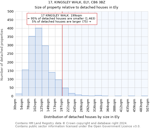 17, KINGSLEY WALK, ELY, CB6 3BZ: Size of property relative to detached houses in Ely