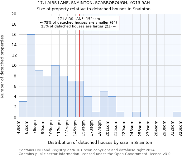 17, LAIRS LANE, SNAINTON, SCARBOROUGH, YO13 9AH: Size of property relative to detached houses in Snainton