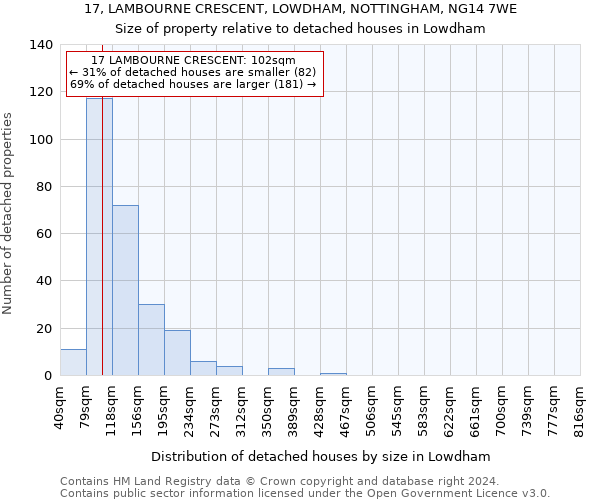 17, LAMBOURNE CRESCENT, LOWDHAM, NOTTINGHAM, NG14 7WE: Size of property relative to detached houses in Lowdham