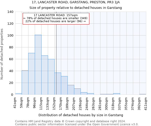 17, LANCASTER ROAD, GARSTANG, PRESTON, PR3 1JA: Size of property relative to detached houses in Garstang