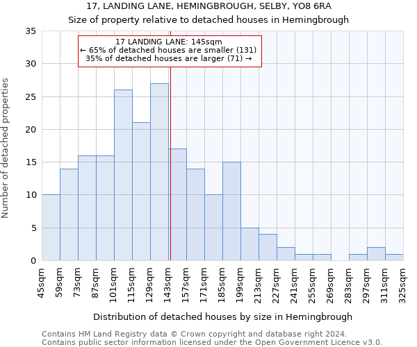 17, LANDING LANE, HEMINGBROUGH, SELBY, YO8 6RA: Size of property relative to detached houses in Hemingbrough