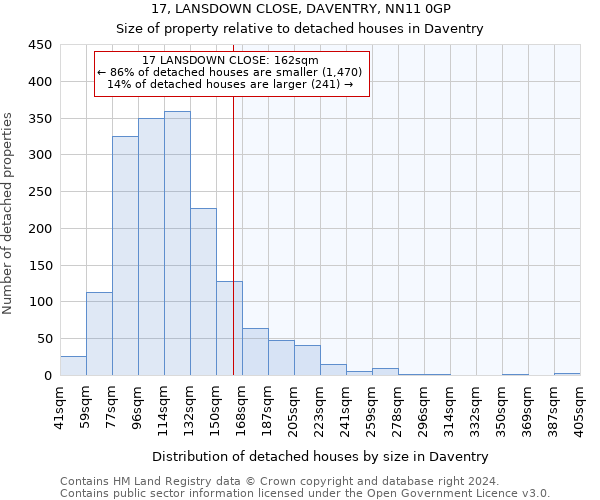 17, LANSDOWN CLOSE, DAVENTRY, NN11 0GP: Size of property relative to detached houses in Daventry