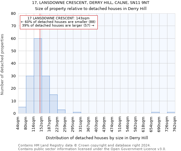 17, LANSDOWNE CRESCENT, DERRY HILL, CALNE, SN11 9NT: Size of property relative to detached houses in Derry Hill