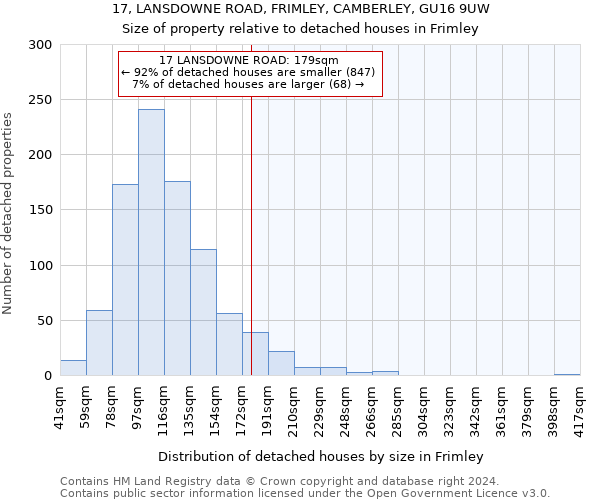 17, LANSDOWNE ROAD, FRIMLEY, CAMBERLEY, GU16 9UW: Size of property relative to detached houses in Frimley