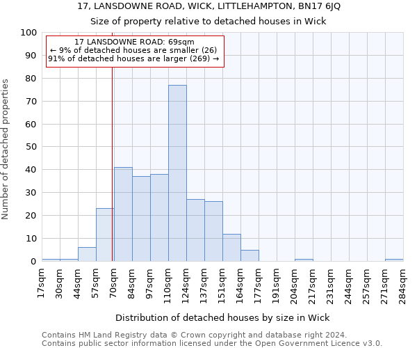 17, LANSDOWNE ROAD, WICK, LITTLEHAMPTON, BN17 6JQ: Size of property relative to detached houses in Wick